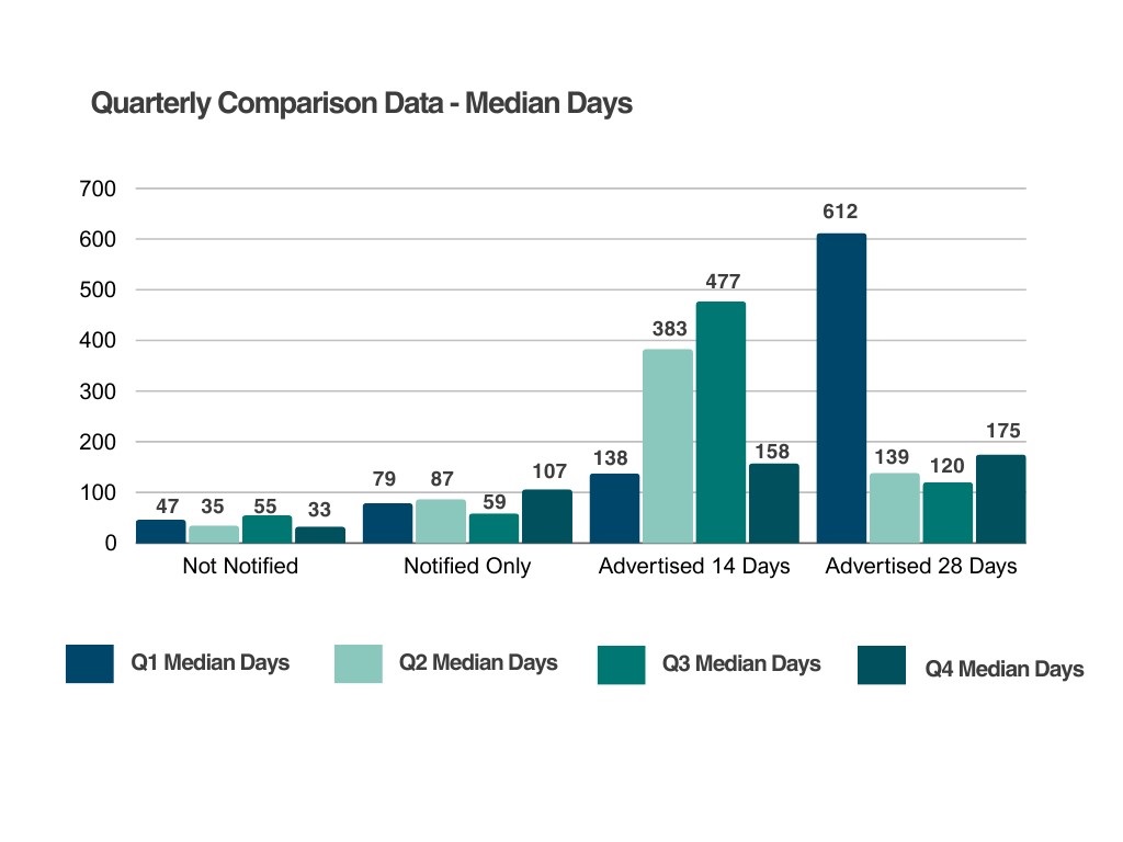 quarterly-comparison-data-Q4.jpeg
