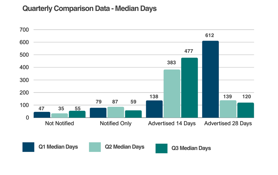 quarterly comparison data Q3.JPG