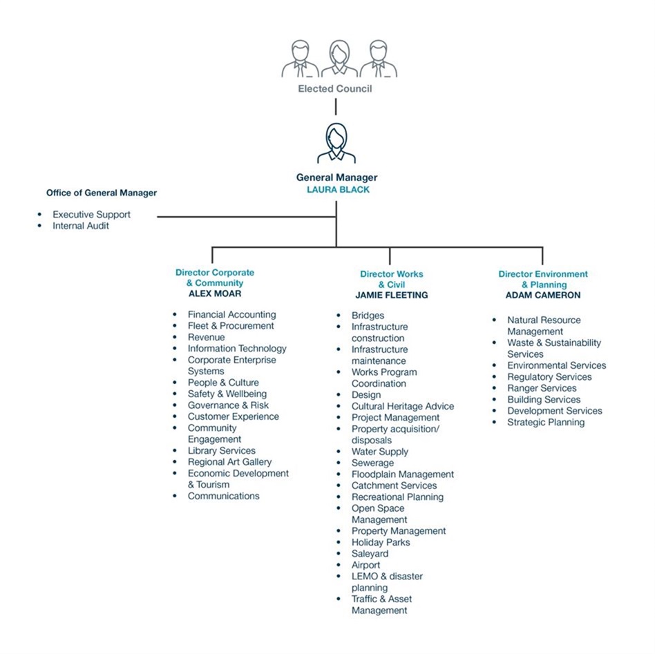 Org-Chart-directorate-Feb-2025.jpg